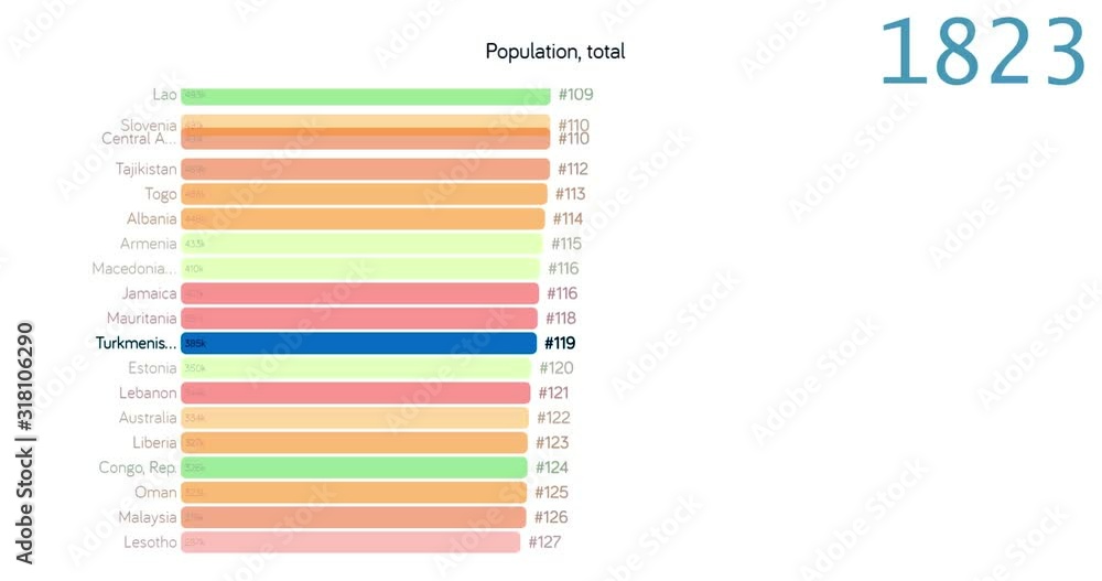 Population of Turkmenistan. Population in Turkmenistan. chart. graph