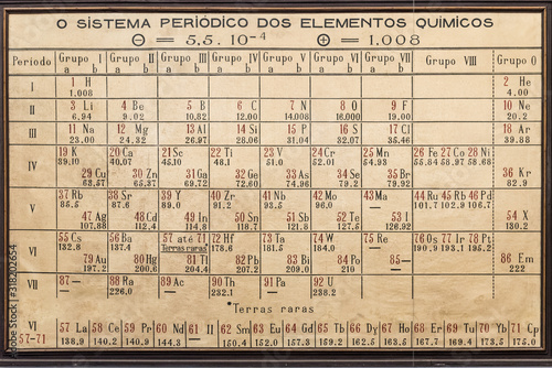 old table of elements, ancient table of elements,  mendeleev, chemistry.