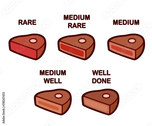 Steak doneness icons