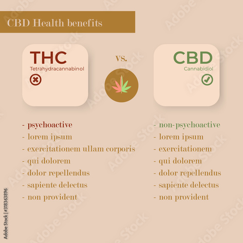 Infographic illustration about THC and CBD differences