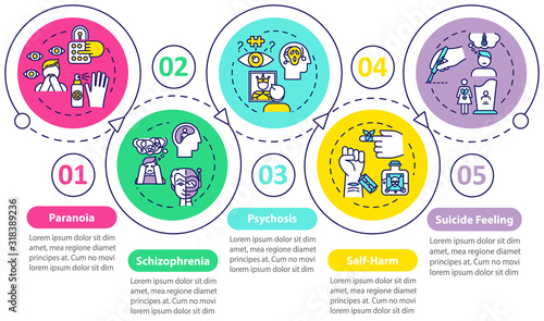Mental disorders vector infographic template. Psychological diseases presentation design elements. Paranoia. Data visualization, five steps. Process timeline chart. Workflow layout with linear icons
