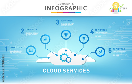 Infographic template for business. 5 Steps Modern Mindmap diagram with cloud concept, presentation vector infographic.