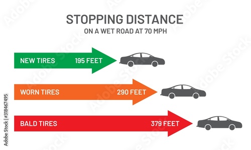 Safety infographic. Stopping distance on a wet road 