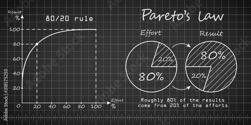 Paretos law graph and chart blueprint templates photo