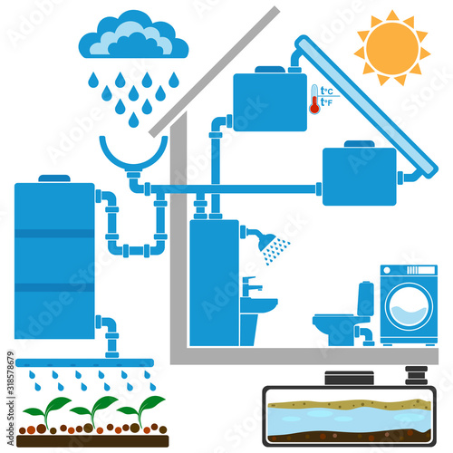 Symbols of solar water heater, rainwater collection and reuse systems. Infographic elements for eco house concept. Vector illustration.