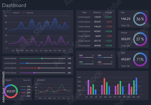 Infographic dashboard template with graphs, charts and diagrams. Ui design graphic elements. Vector illustration.