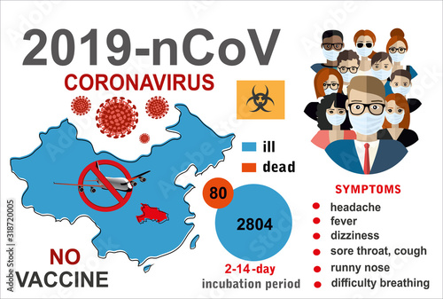 2019-nCoV. China pathogen respiratory coronavirus 2019-nCoV. Flu spreading of world, China map, symptoms. Dangerous chinese ncov corona virus, SARS pandemic risk alert