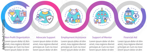 Inclusive education vector infographic template. Charity aid. Organization design elements. Data visualization with 5 steps. Process timeline chart. Workflow layout with linear icons