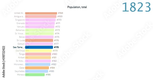Wallpaper Mural Population of Sao tome and principe. Population in Sao tome and principe. chart. graph. rating. total. Torontodigital.ca