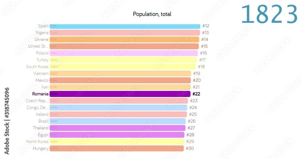 Population Of Romania 2025 Estimate 