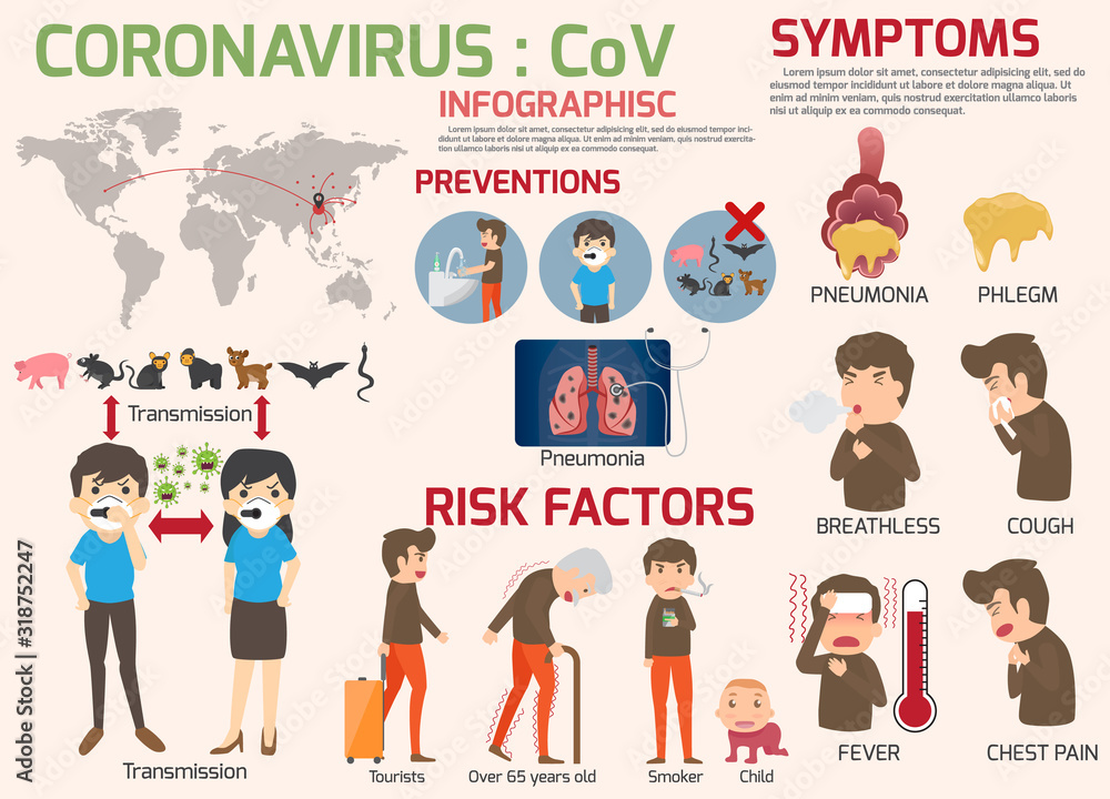 Coronavirus : CoV infographics elements, human are showing coronavirus symptoms and risk factors. health and medical. Novel Coronavirus 2019. Pneumonia disease. vector illustration.