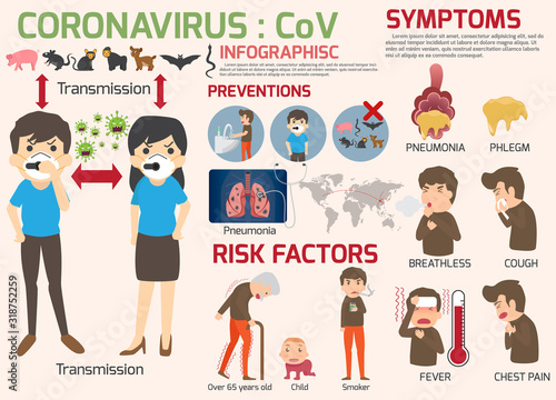 Coronavirus : CoV infographics elements, human are showing coronavirus symptoms and risk factors. health and medical. Novel Coronavirus 2019. Pneumonia disease. vector illustration.