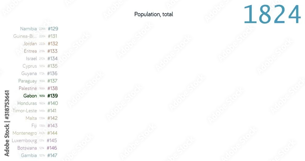 Population of Gabon. Population in Gabon. chart. graph. rating. total. Population of Gabon. Population in Gabon. chart. graph. rating. total.