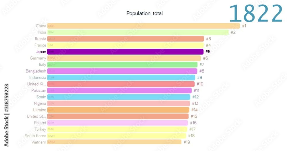 Population of Japan. Population in Japan. chart. graph. rating. total