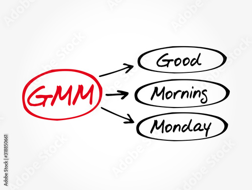 GMM - Good Morning Monday acronym, concept background photo