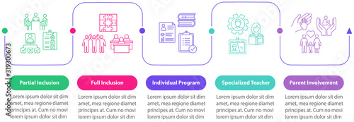 Inclusive education vector infographic template. Special tutor. Full inclusion presentation design elements. Data visualization with 5 steps. Process timeline chart. Workflow layout with linear icons