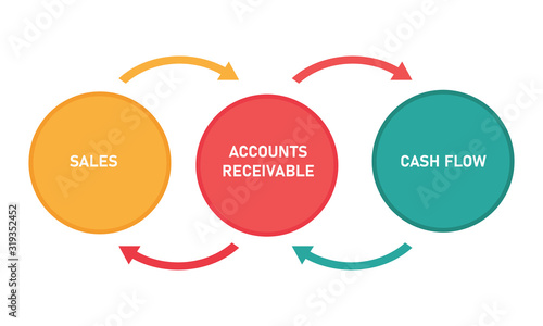 accounts receivable between money from sales and cash flow diagram accounting concept