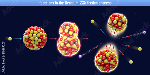 Photos Reactions in the Uranium-235 fission process (3d illustration)