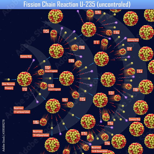 Fission Chain Reaction U-235 (uncontrolled) (3d illustration)