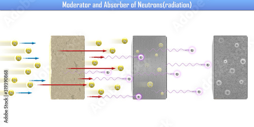 Moderator and Absorber of Neutrons(radiation) (3d illustration) photo