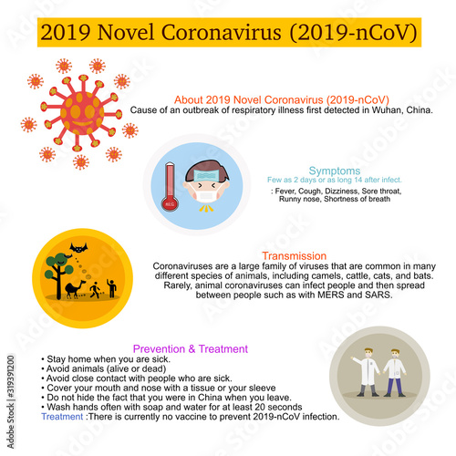 Coronavirus.Common human coronaviruses.About 2019 Novel Coronavirus (2019-nCoV).Chinese virus.Wuhan coronavirus.