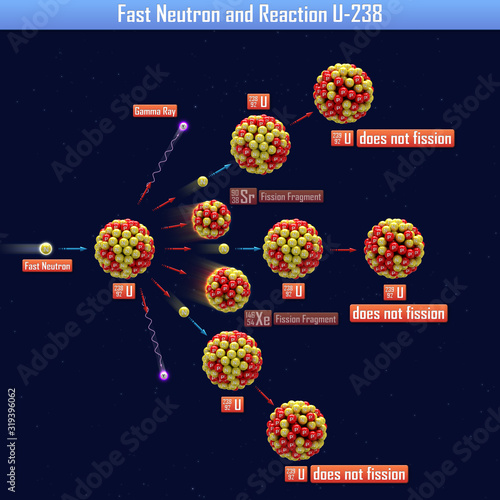 Fast Neutron and Reaction U-238 (3d illustration)
