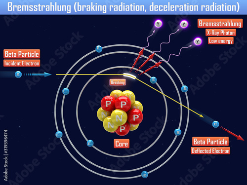 Bremsstrahlung (braking radiation, deceleration radiation) (3d illustration)