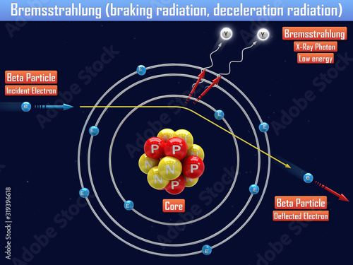 Bremsstrahlung (braking radiation, deceleration radiation) (3d illustration)