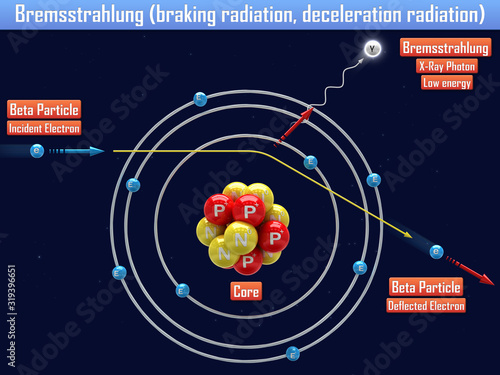 Bremsstrahlung (braking radiation, deceleration radiation) (3d illustration) photo