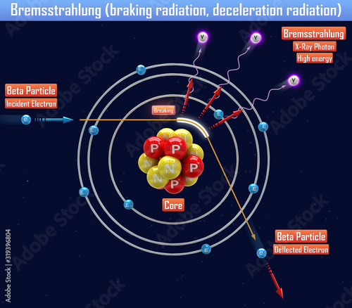 Bremsstrahlung (braking radiation, deceleration radiation) (3d illustration)