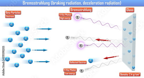 Bremsstrahlung  braking radiation  deceleration radiation   3d illustration 