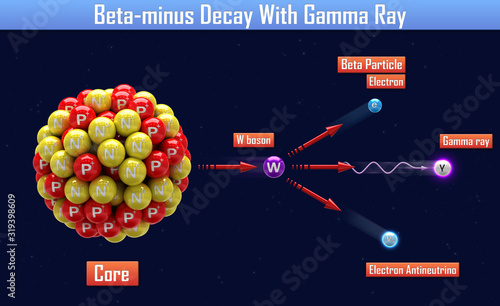 Beta-minus Decay With Gamma Ray photo