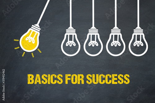 Canvastavla Basics for Success