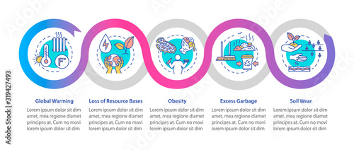 Overconsumption vector infographic template. Ecological issue. Consumerism presentation design elements. Data visualization with 5 steps. Process timeline chart. Workflow layout with linear icons