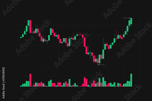 Red and green candlestick chart with marked high and low positions and volume chart on black background, trading graphic design concept, financial stock market, cryptocurrency graph