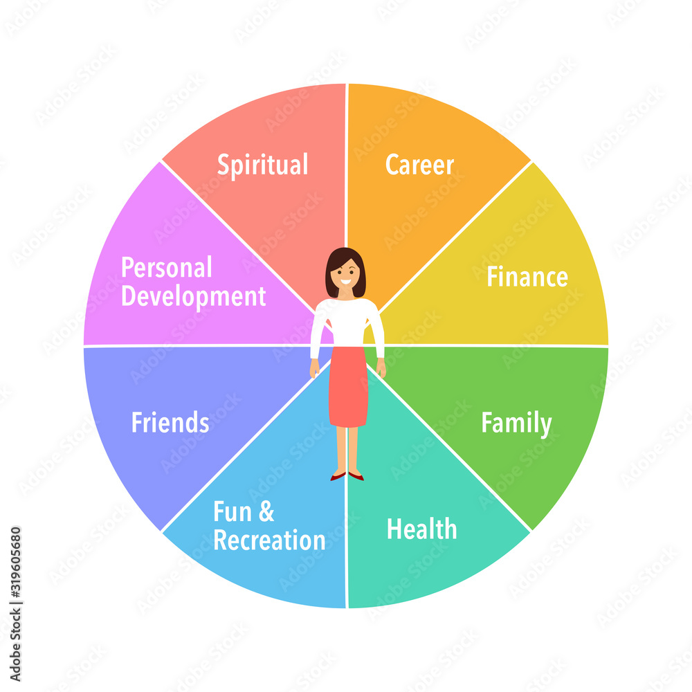 Vetor de Wheel of life. Coaching tool in colorful diagram. Life coaching, life  balance concept vector illustration on white background. do Stock | Adobe  Stock