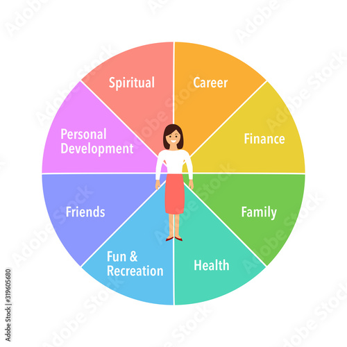 Wheel of life. Coaching tool in colorful diagram. Life coaching, life balance concept vector illustration on white background.
