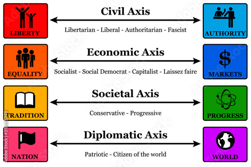 Obraz na plátně society politics