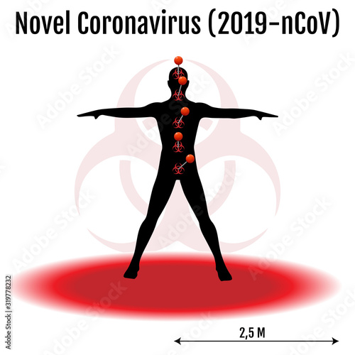 Novel coronavirus 2019-nCoV symptomatic infographic template