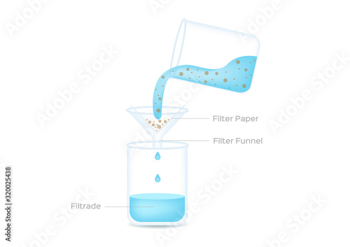 separating mixtures vector / liquid filtration and filter