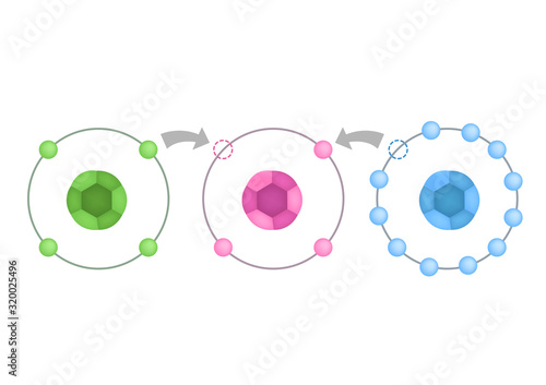 free radical and Antioxidant vector . Antioxidant donates electron to Free radical . infographic cartoon