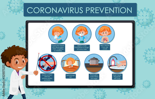 Diagram showing coronavirus with symptoms and preventions
