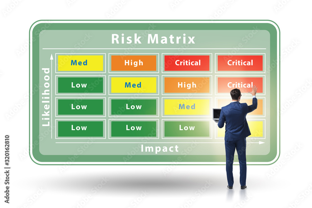 Risk Matrix concept with impact and likelihood Stock Photo | Adobe Stock