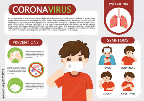 Coronavirus 2019-ncov flu infographics elements, Health and Medical. Dangerous asian ncov corona virus. A boy wear medical mask. Hygiene mask. Virus protection. Vector illustration.
