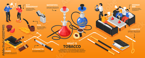 Isometric Tobacco Products Infographics