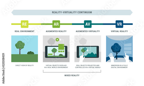 Reality-virtuality continuum infographic with examples