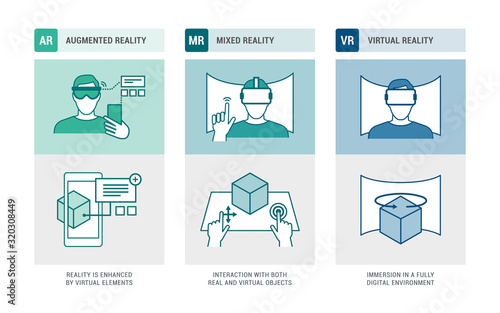 Augmented reality, mixed reality and virtual reality infographic