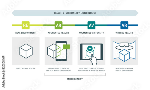 Reality-virtuality continuum infographic with examples