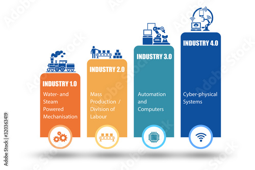 Canvas-taulu Industry 4.0 concept with various stages - 3d rendering