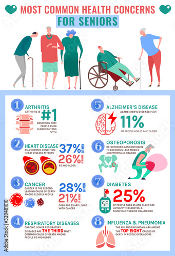Top Senior health problems